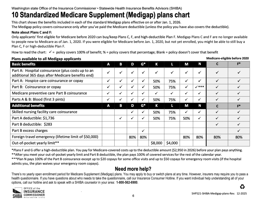Medicare Supplement Plans in Washington State