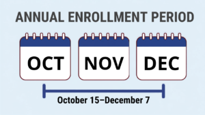Medicare Annual Enrollment Period dates October 15 to December 7